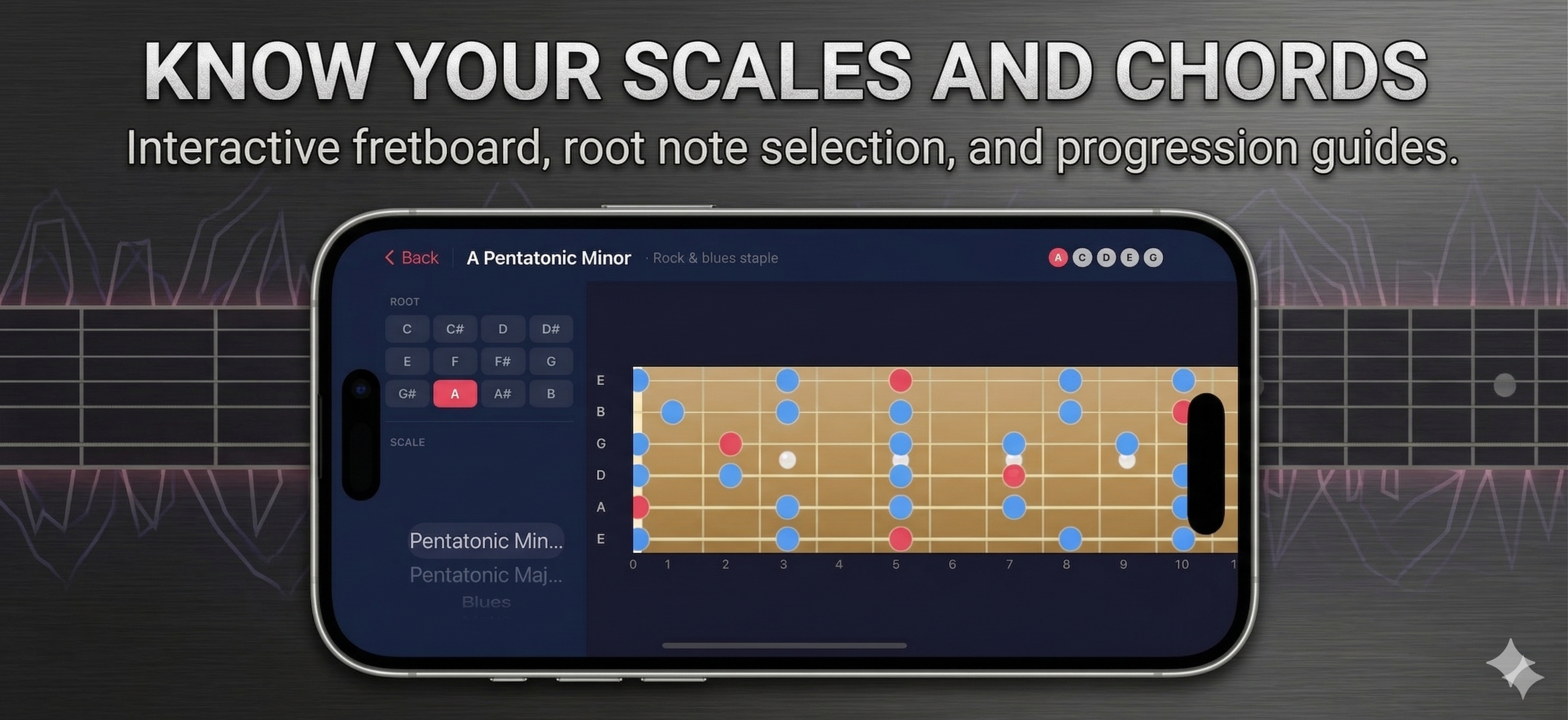Know your scales and chords