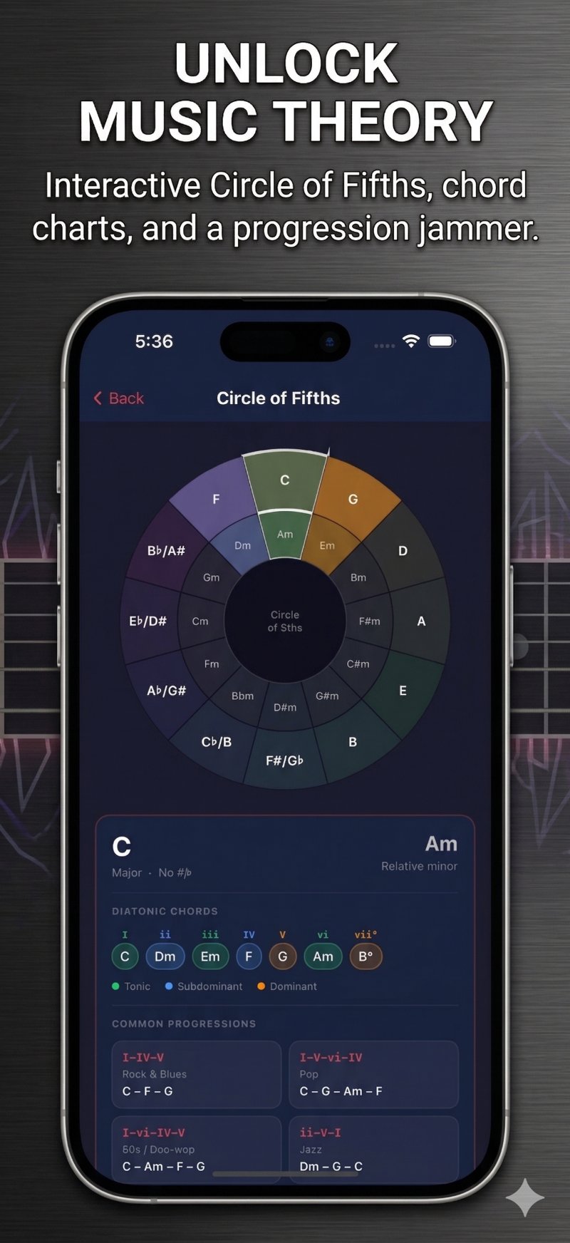 Circle of Fifths and music theory